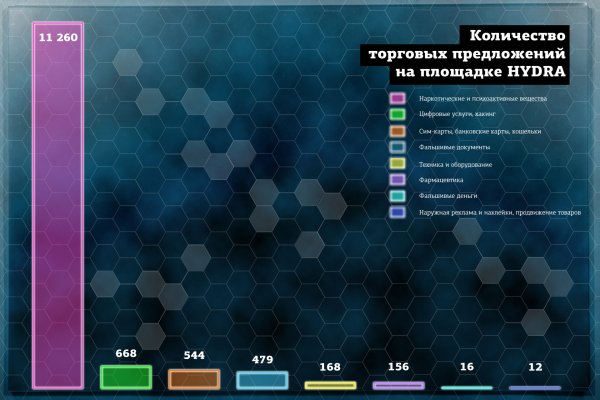 Кракен маркетплейс 2025